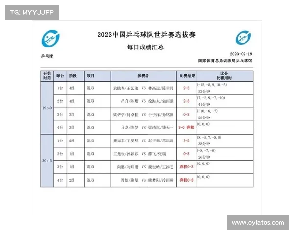 2023年世乒赛赛事直播全程安排时间表及观看指南 2023年世乒赛赛事直播全程安排时间表及观看指南