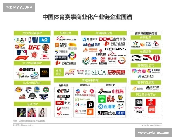 ip赛事打造、赛事ip包含哪些 ip赛事打造、赛事ip包含哪些